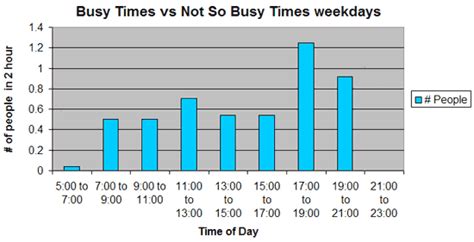 planet fitness times|planet fitness busy months chart.